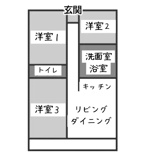田の字型間取りの一例。玄関から左右に洋室があり、奥にリビングとダイニングがある構造。
