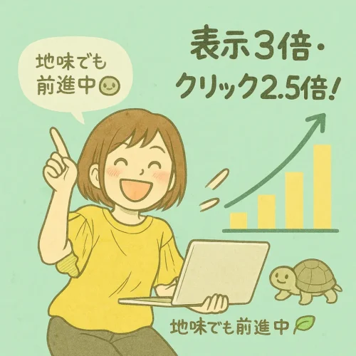 パソコンを持ちながら笑顔で上昇グラフを指さす女性と、横で応援するカメのイラスト。表示3倍・クリック2.5倍の成長を表現。